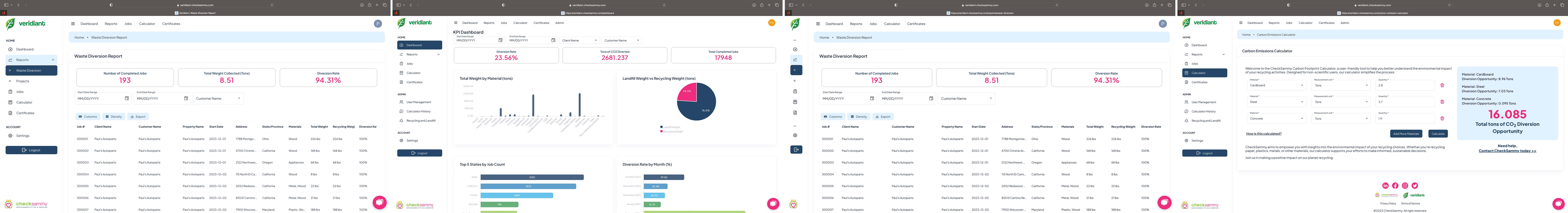 Veridiant by Checksammy: Sustainable Waste Management Solutions